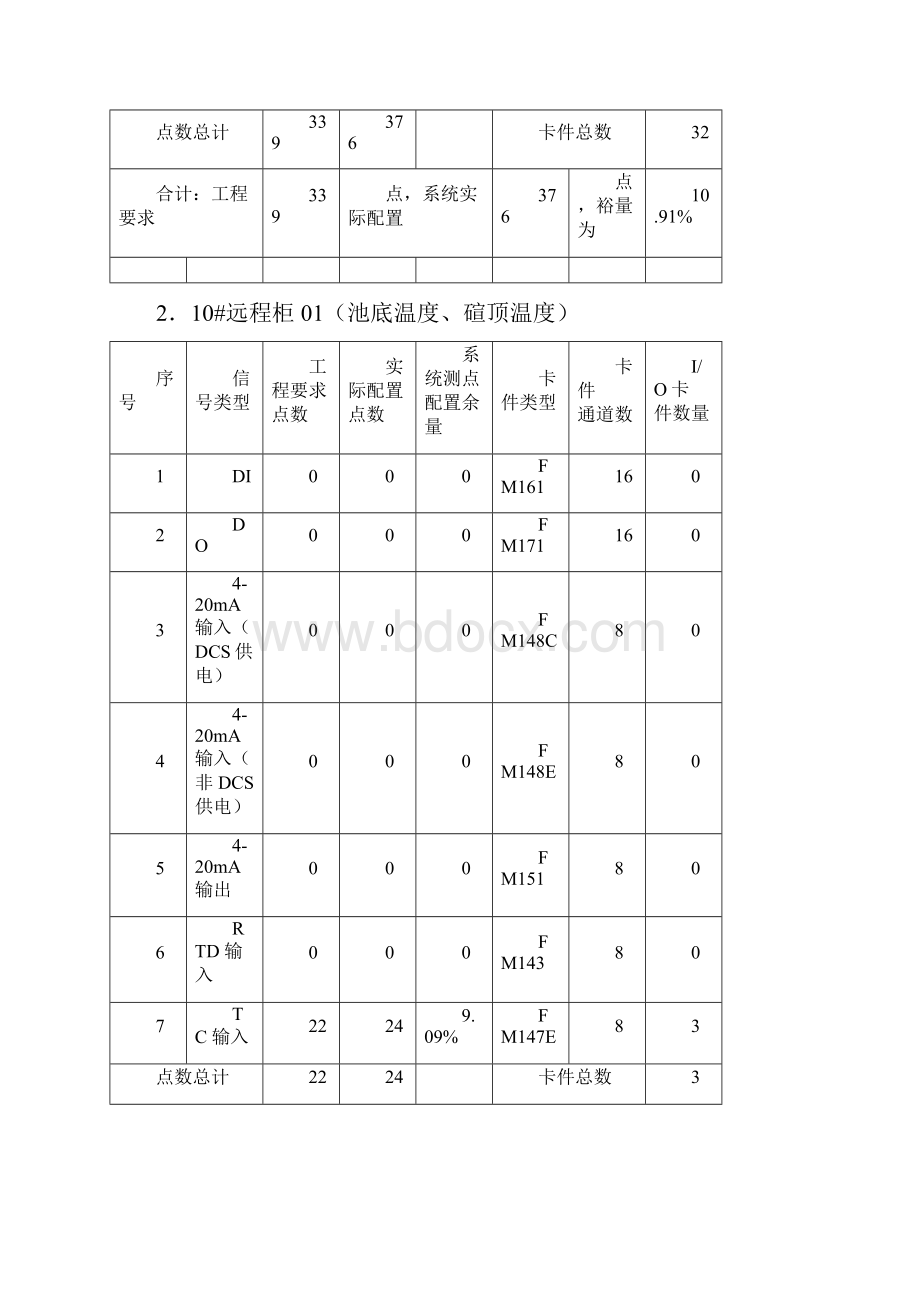 泰山集团50000吨玻纤项目配置方案.docx_第3页