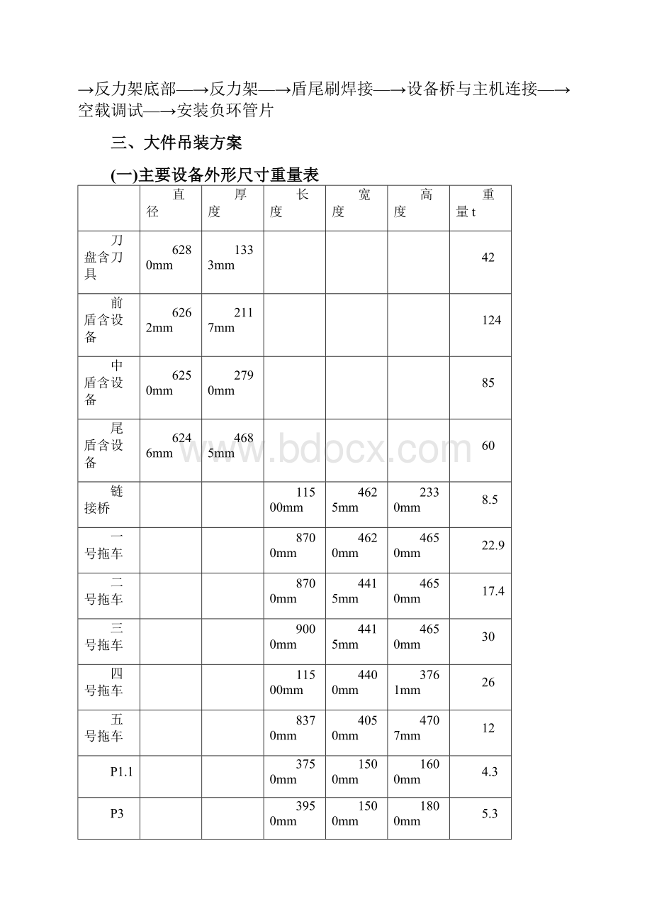 盾构机组装方案.docx_第3页