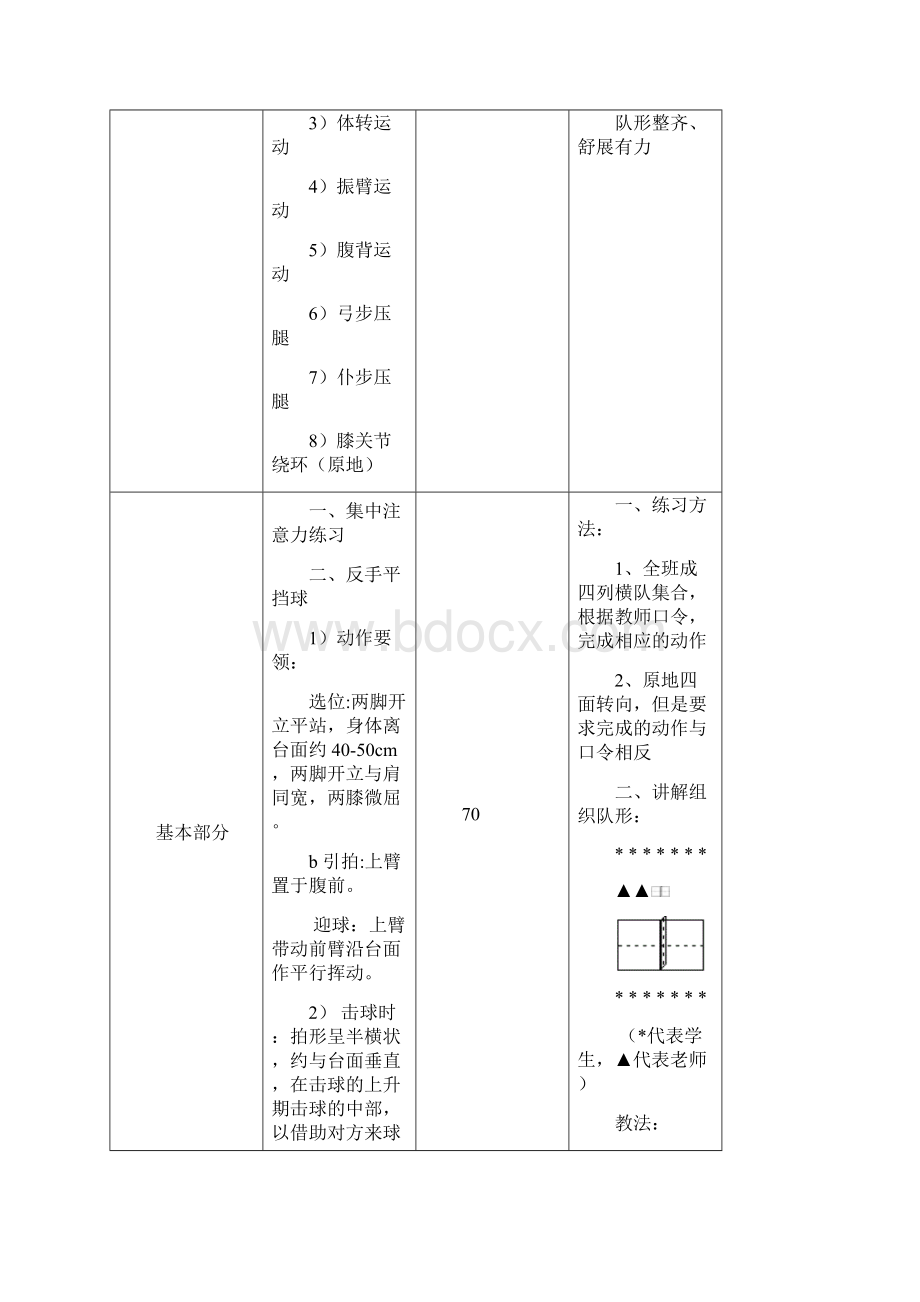 最新重点小学乒乓球教案.docx_第2页