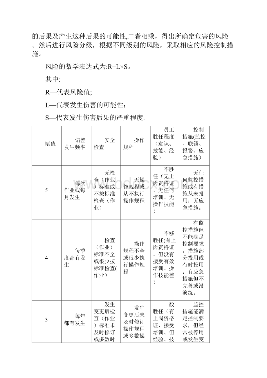 危险源辨识及分级管控管理制度.docx_第3页