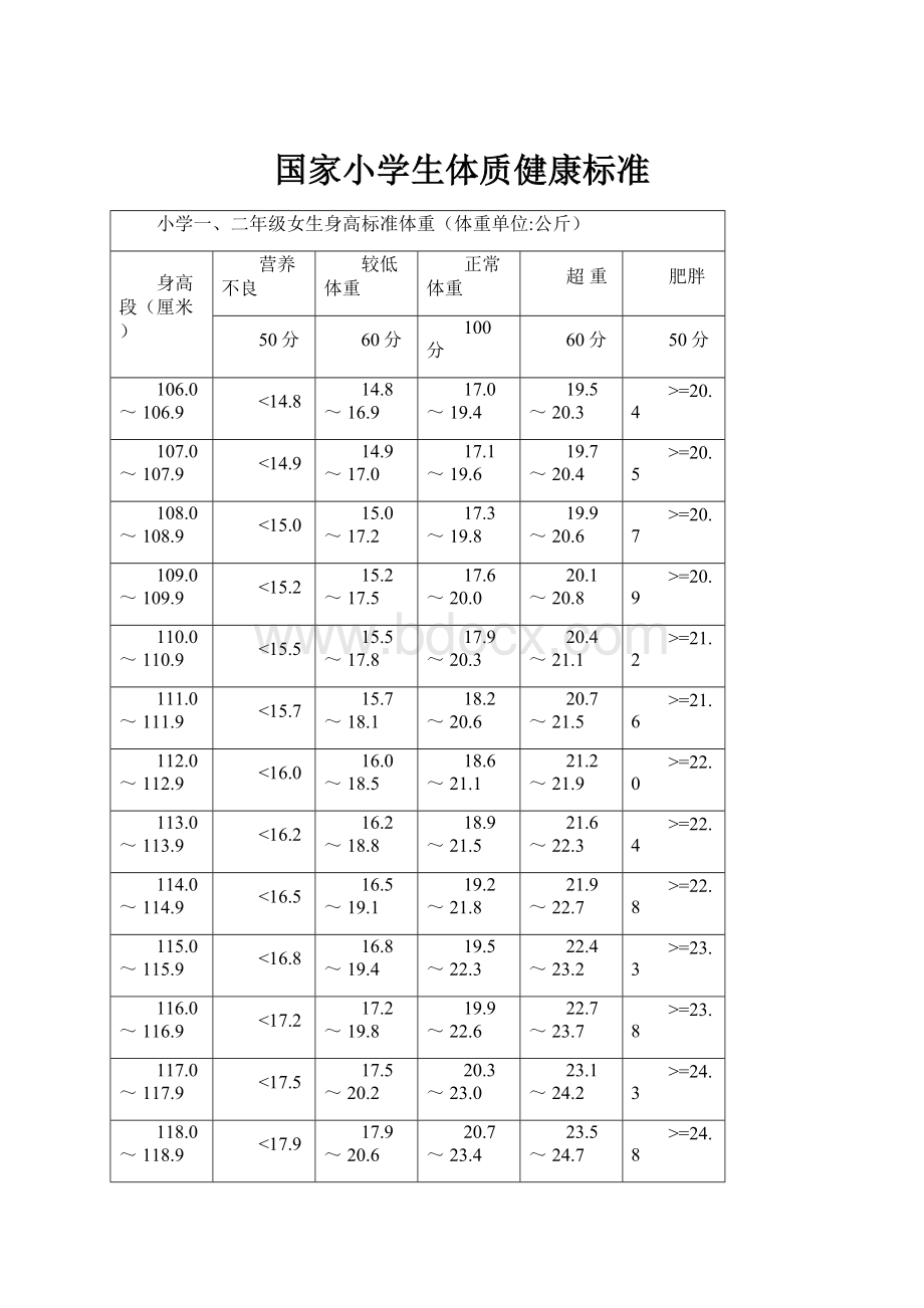 国家小学生体质健康标准.docx_第1页