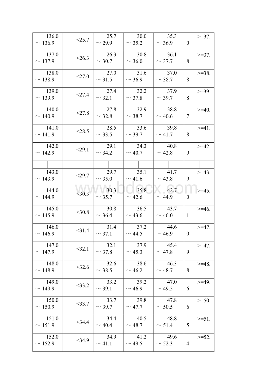 国家小学生体质健康标准.docx_第3页