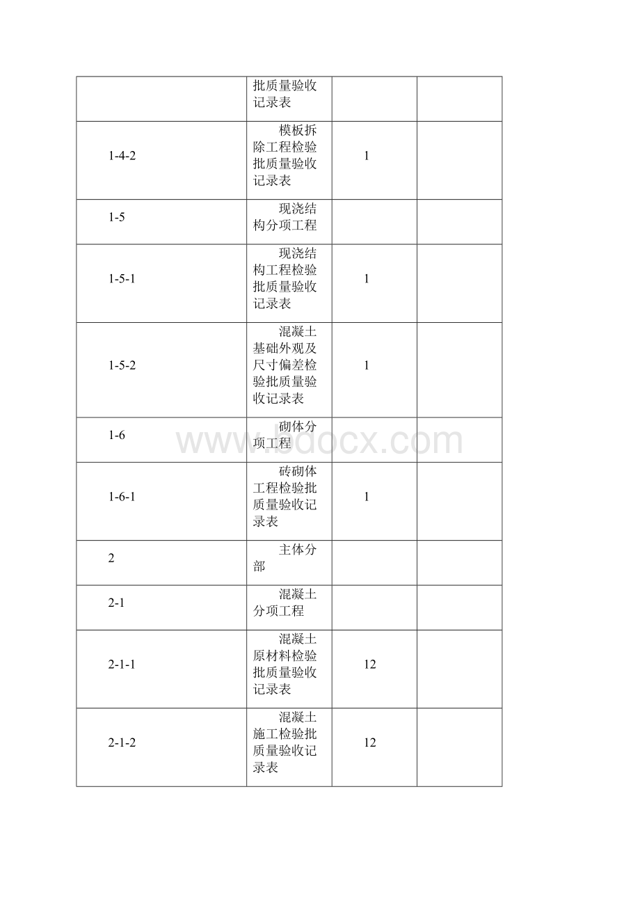 鑫城国陆际建筑工程检验批划分一览表.docx_第3页