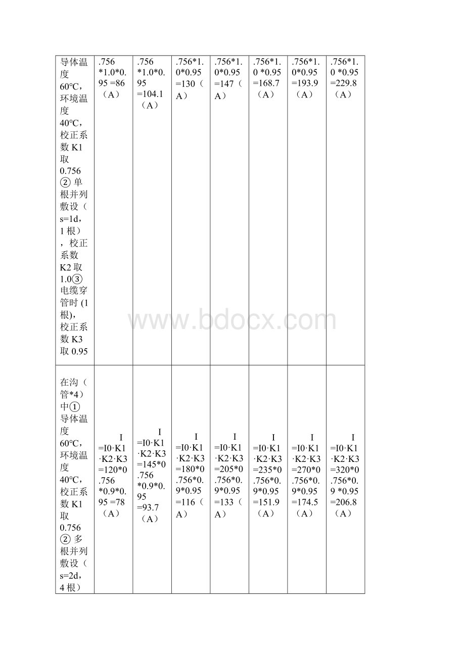 线缆极限允许载流量参数.docx_第3页