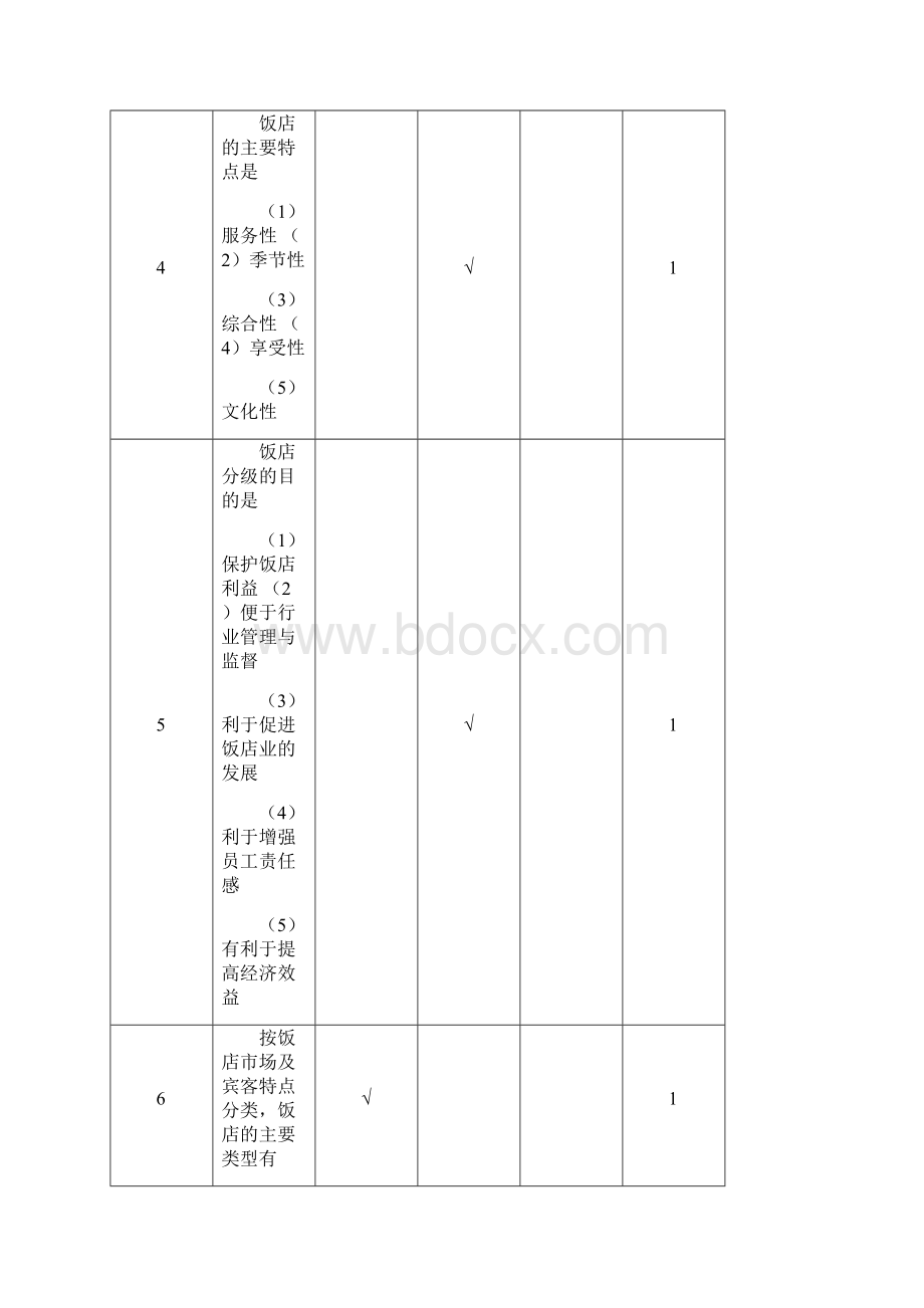 饭店管理试题库.docx_第3页