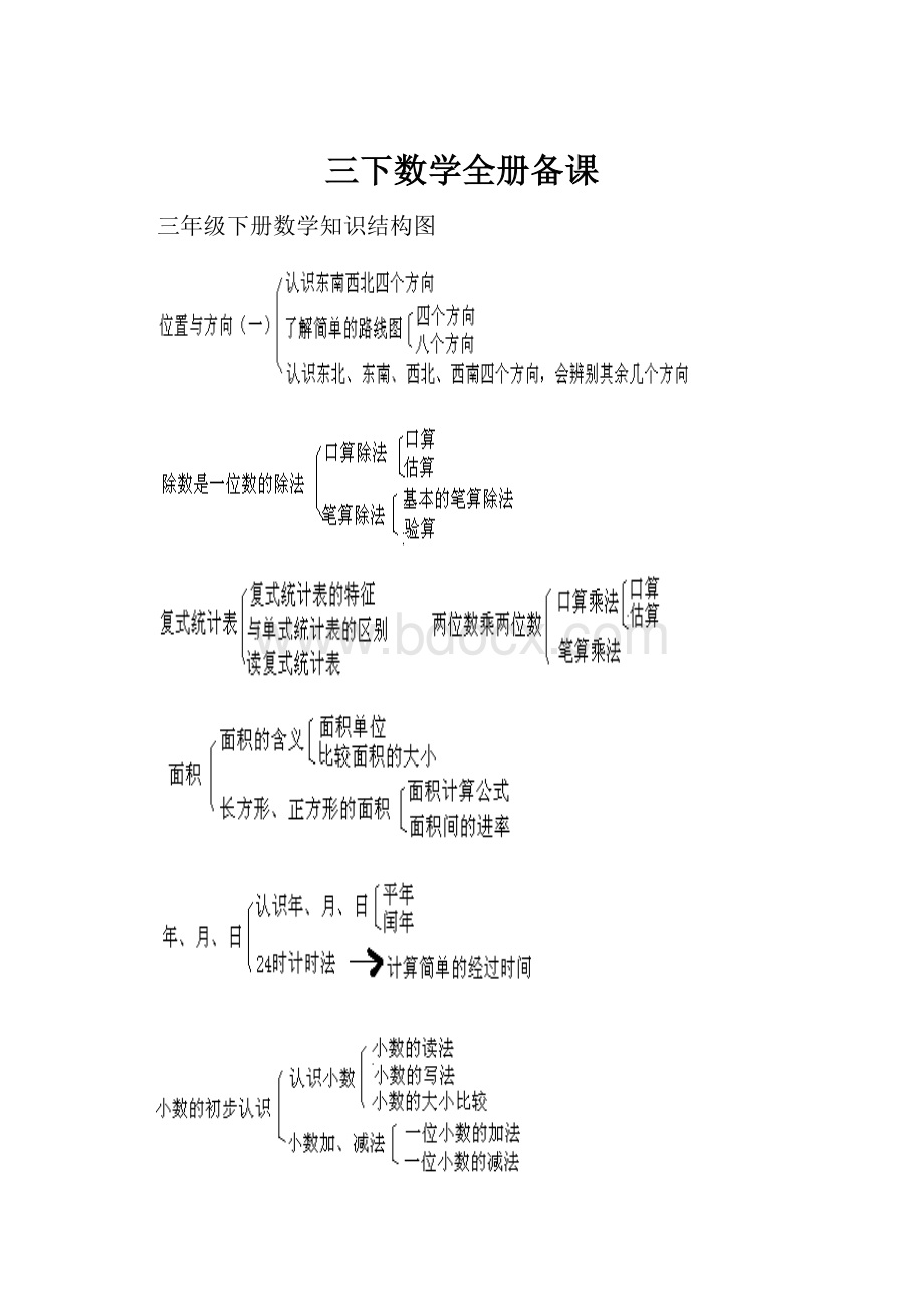 三下数学全册备课.docx_第1页