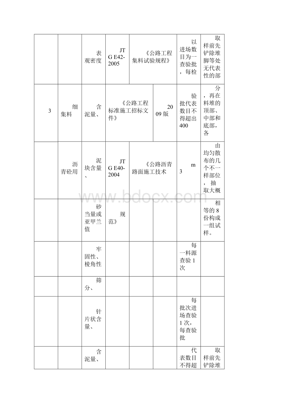 完整版市政工程试验检测项目及频率汇总.docx_第3页