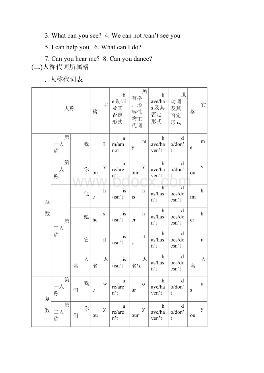 小学英语语法.docx_第2页