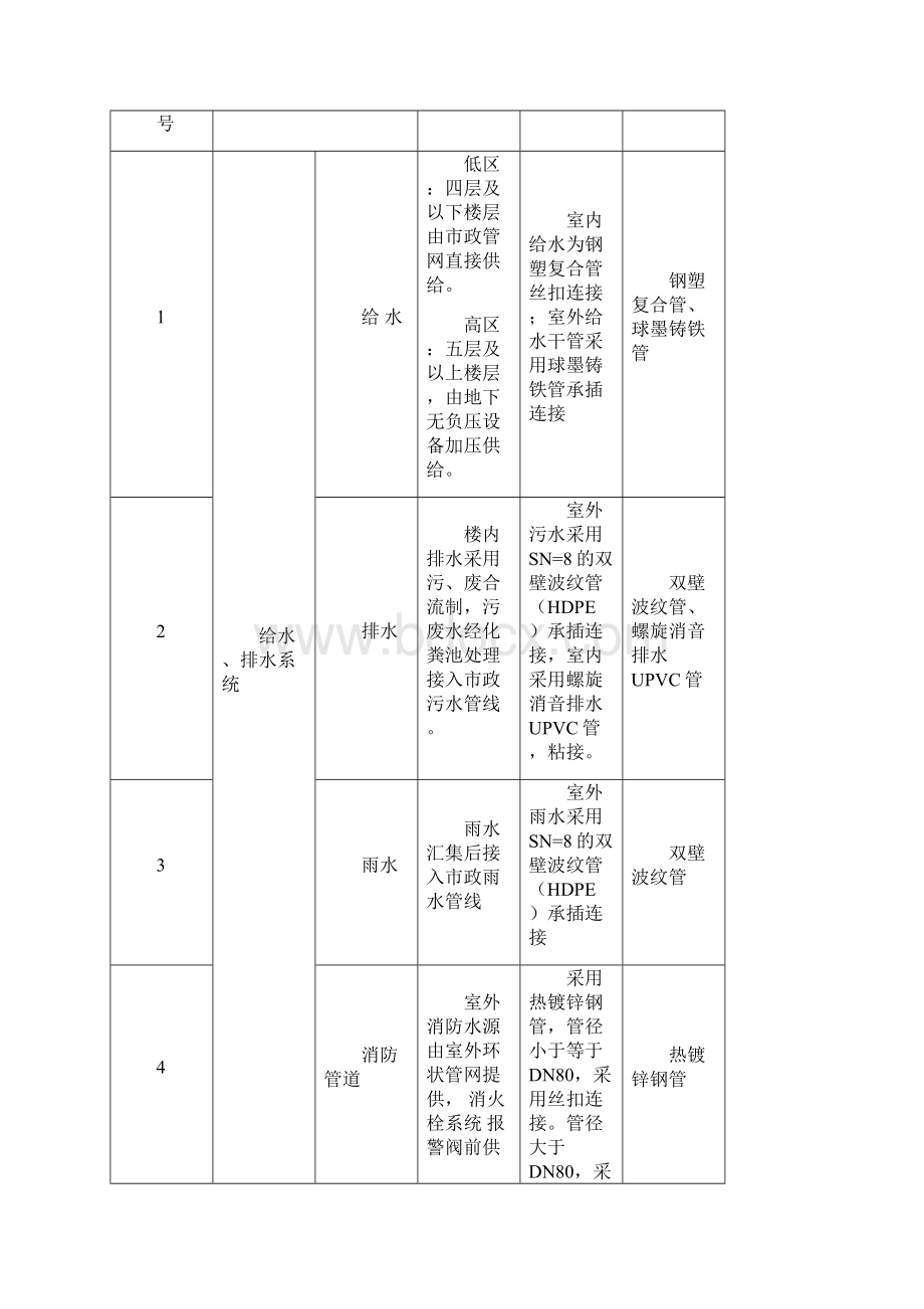 给排水系统改造项目工程概况.docx_第2页