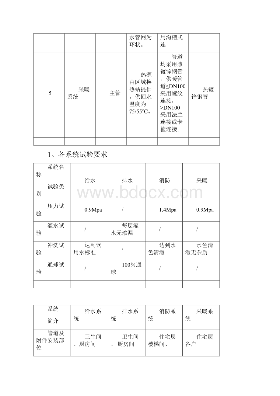 给排水系统改造项目工程概况.docx_第3页