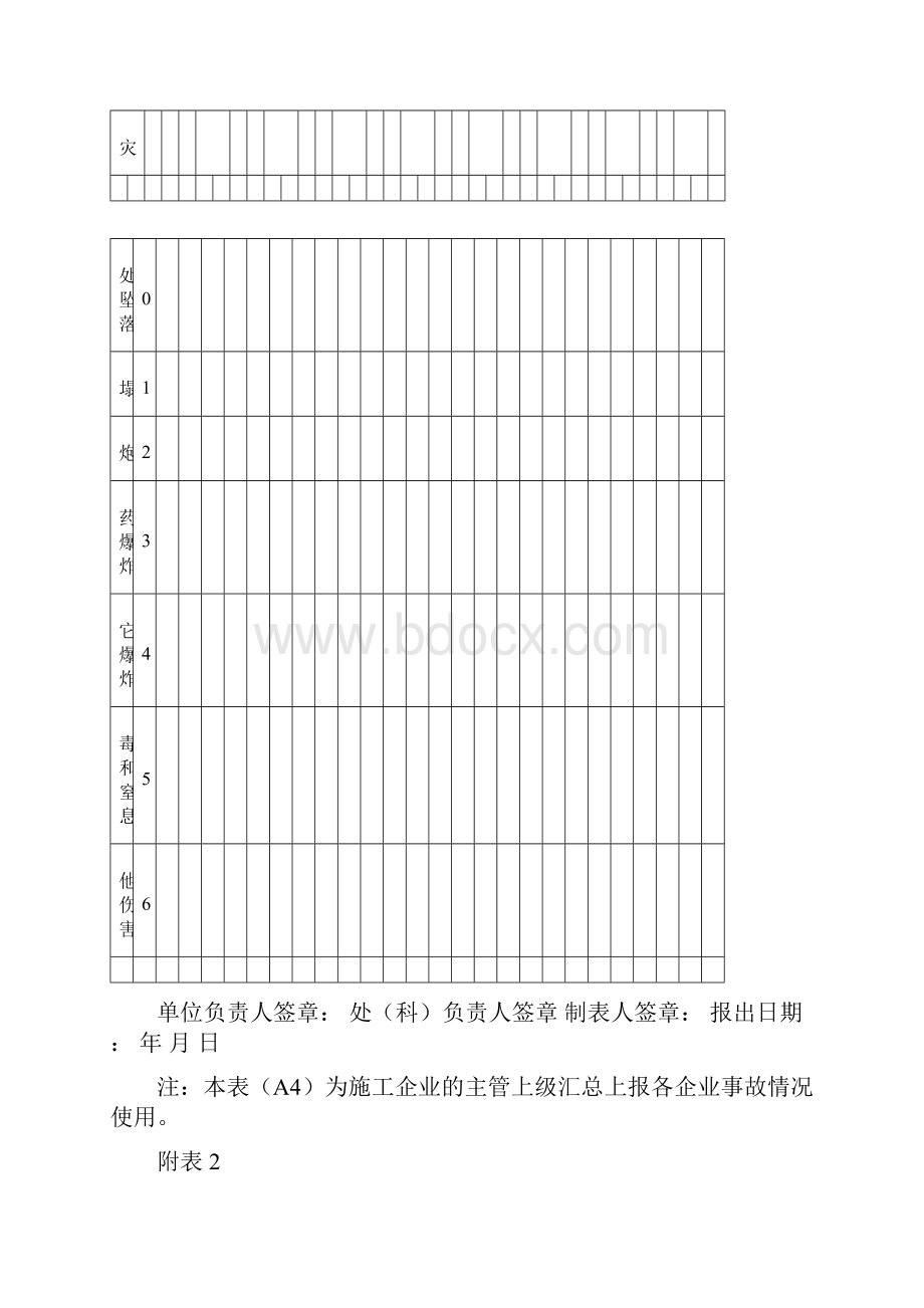 完整版电力建设施工企业职工伤亡事故年报表.docx_第3页