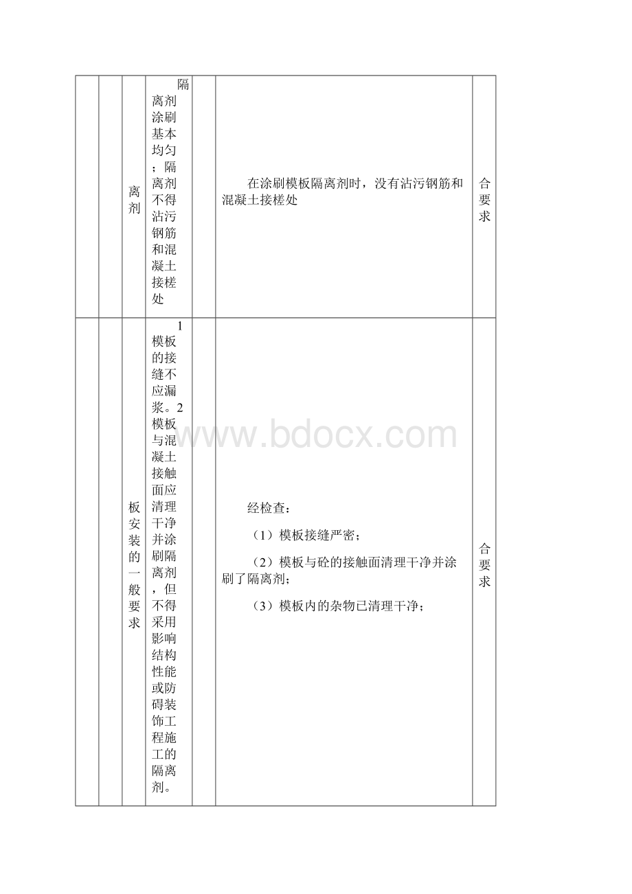 1#机力通风冷却塔157轴交AE轴基础检验批.docx_第3页