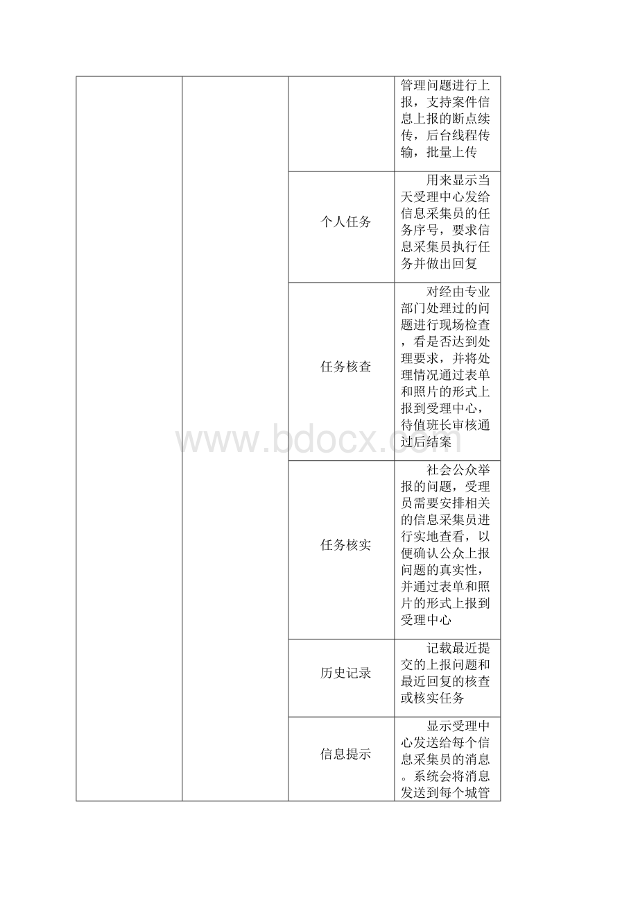 智慧城市综合管理平台功能清单之欧阳总创编.docx_第2页