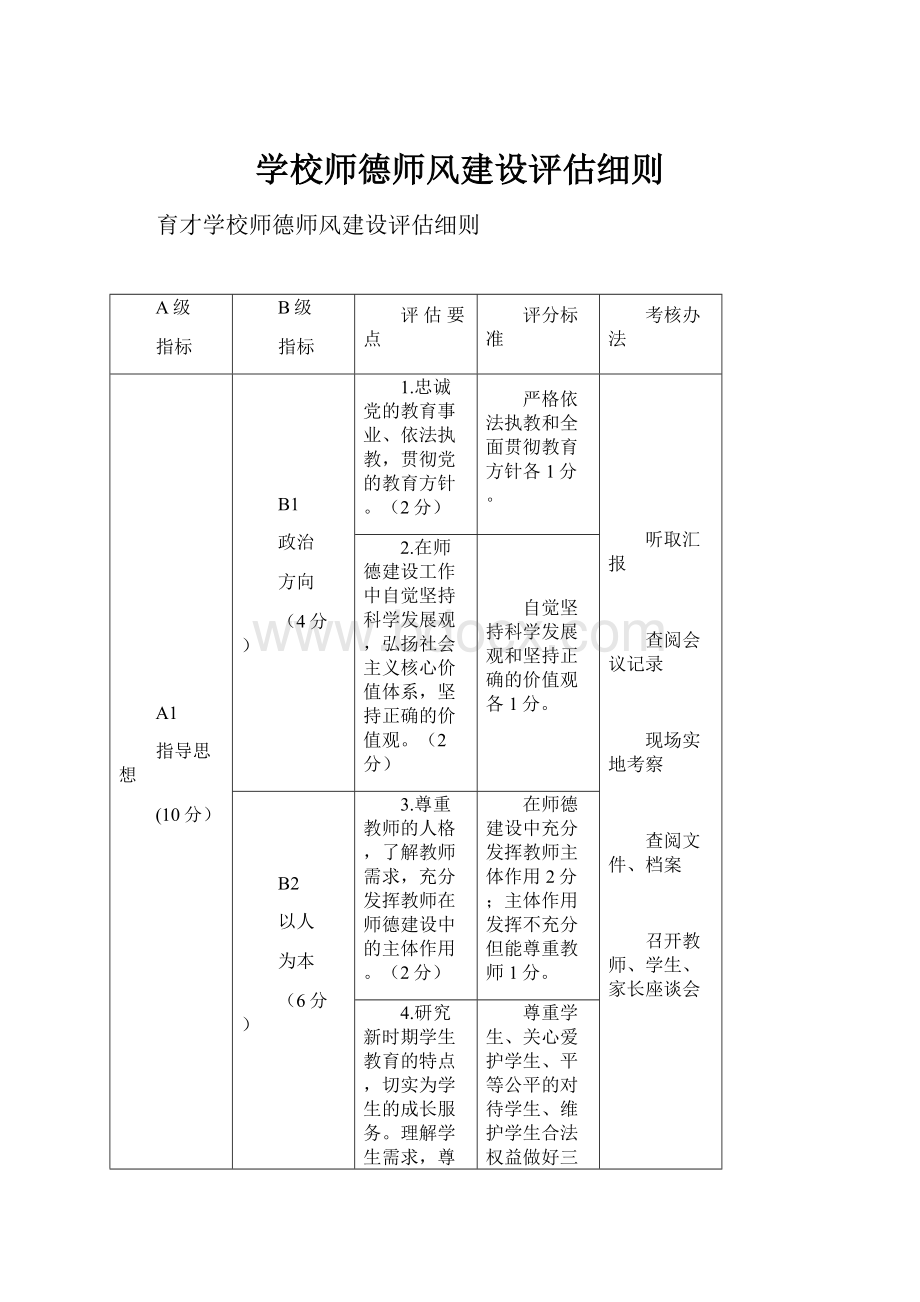 学校师德师风建设评估细则.docx_第1页