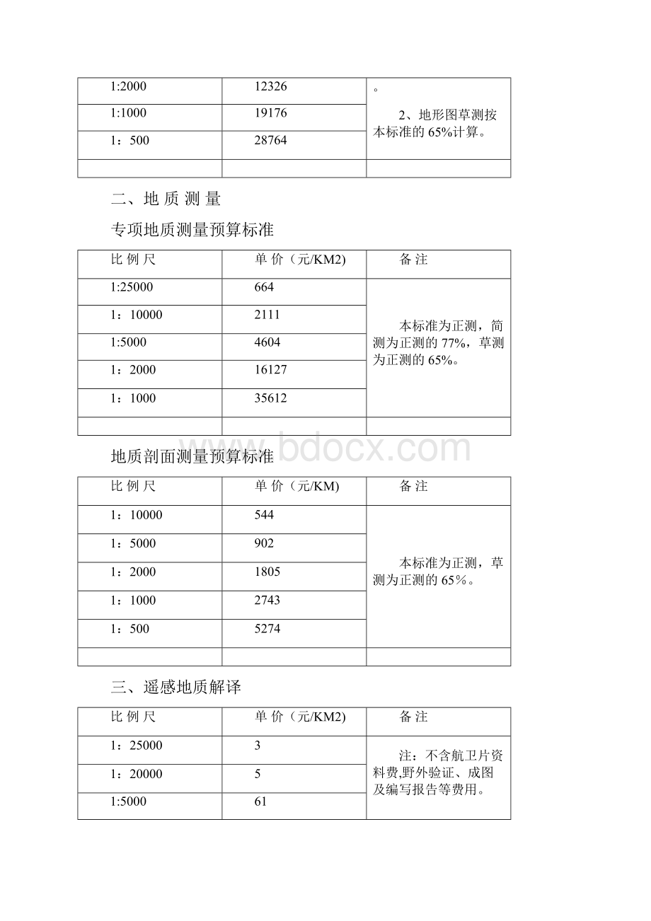 地质勘查项目预算暂行标准范本模板.docx_第2页