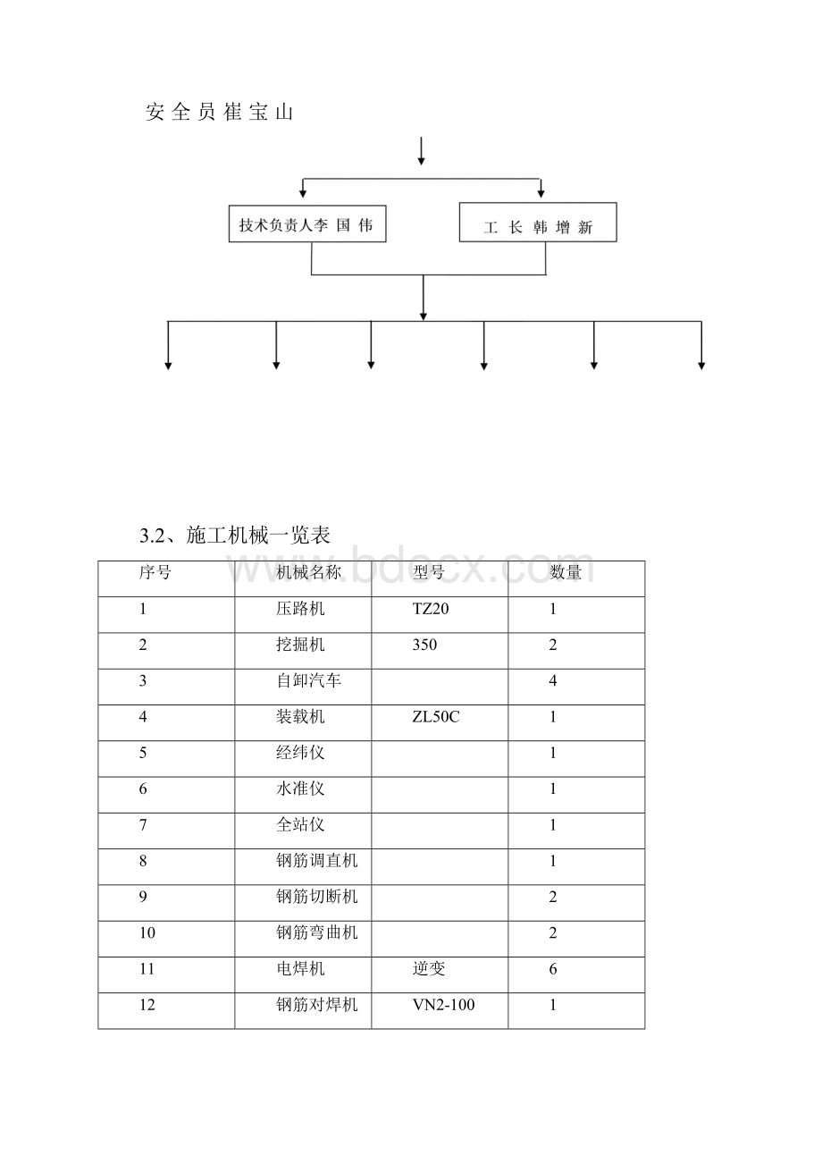 吸收塔设备基础作业指导书.docx_第3页