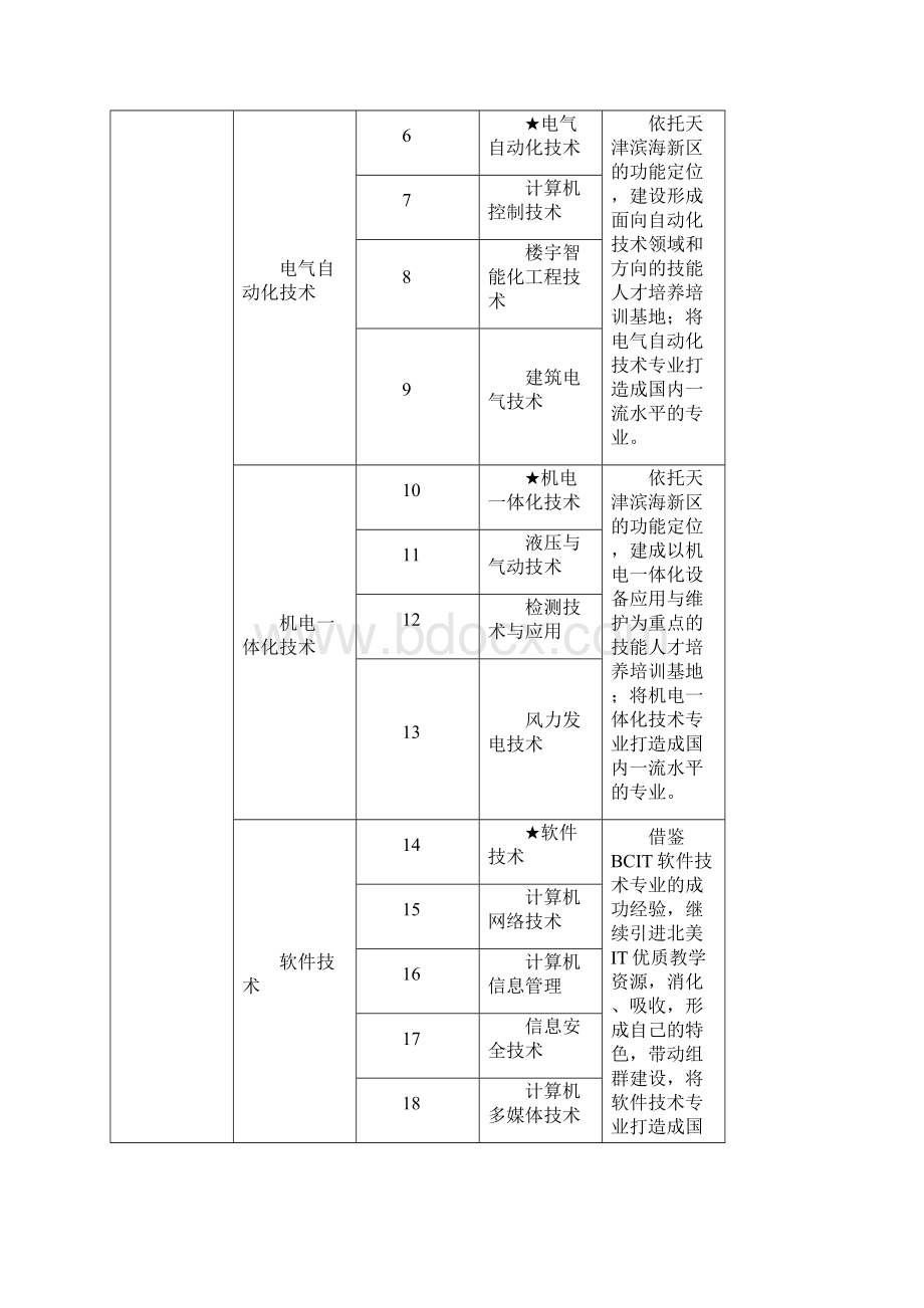 四个平台和四个中心的建设.docx_第2页