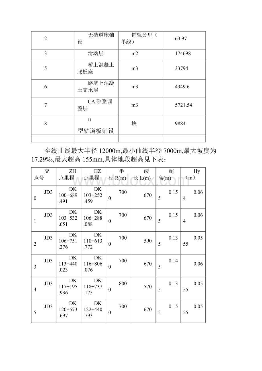 十一局无砟轨道铺设组织设计.docx_第3页