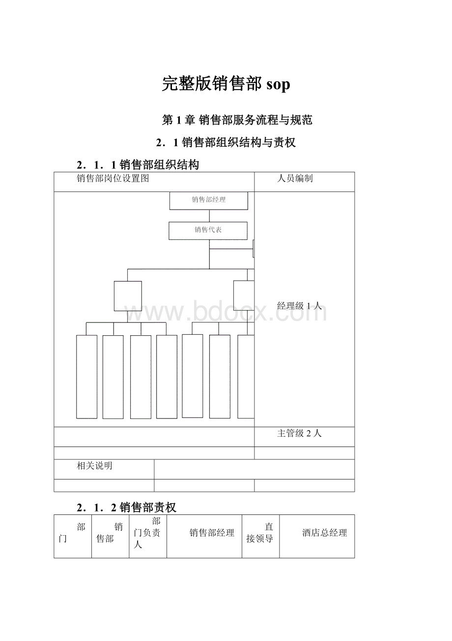 完整版销售部sop.docx_第1页