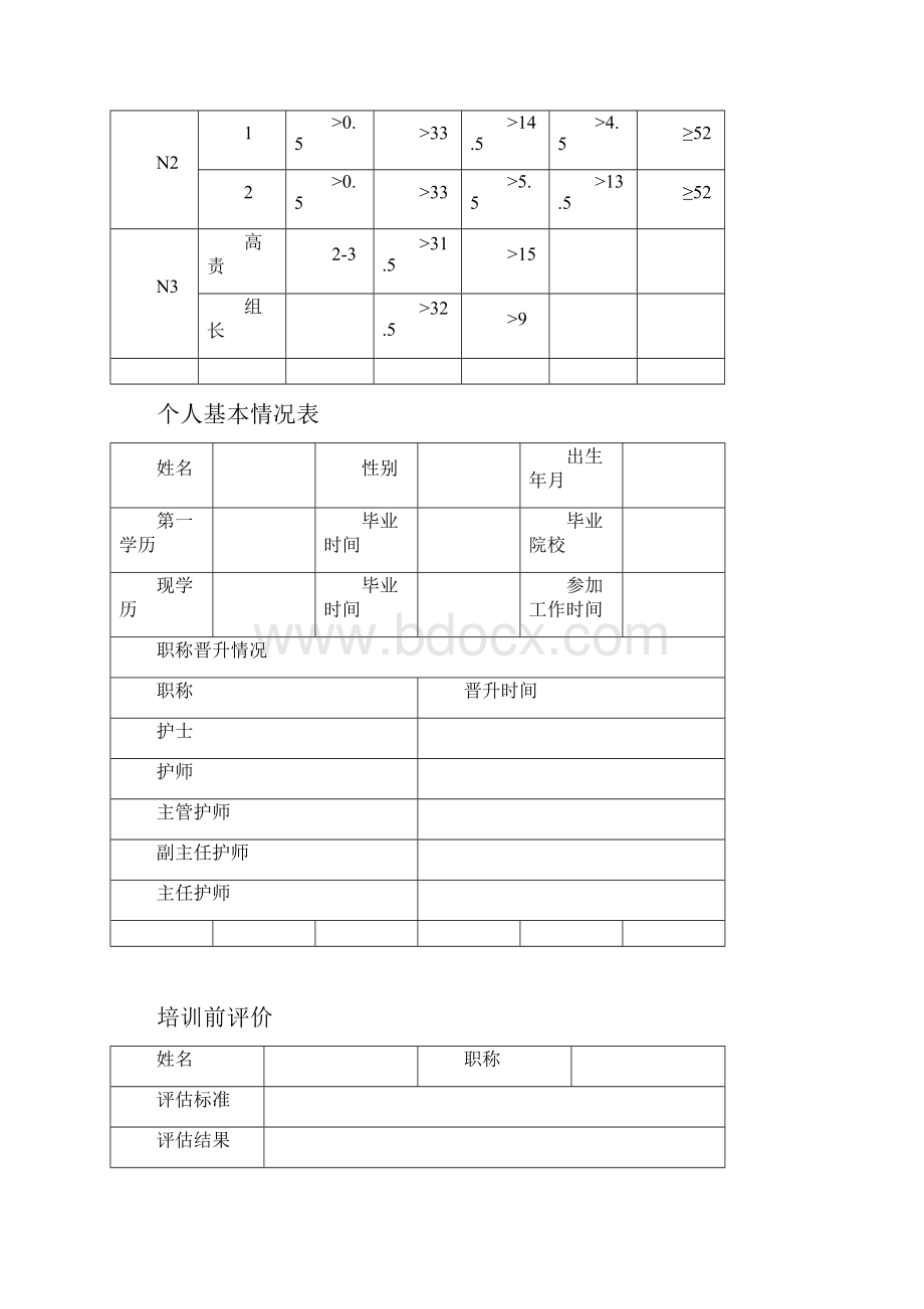 急诊专业护士核心能力.docx_第3页