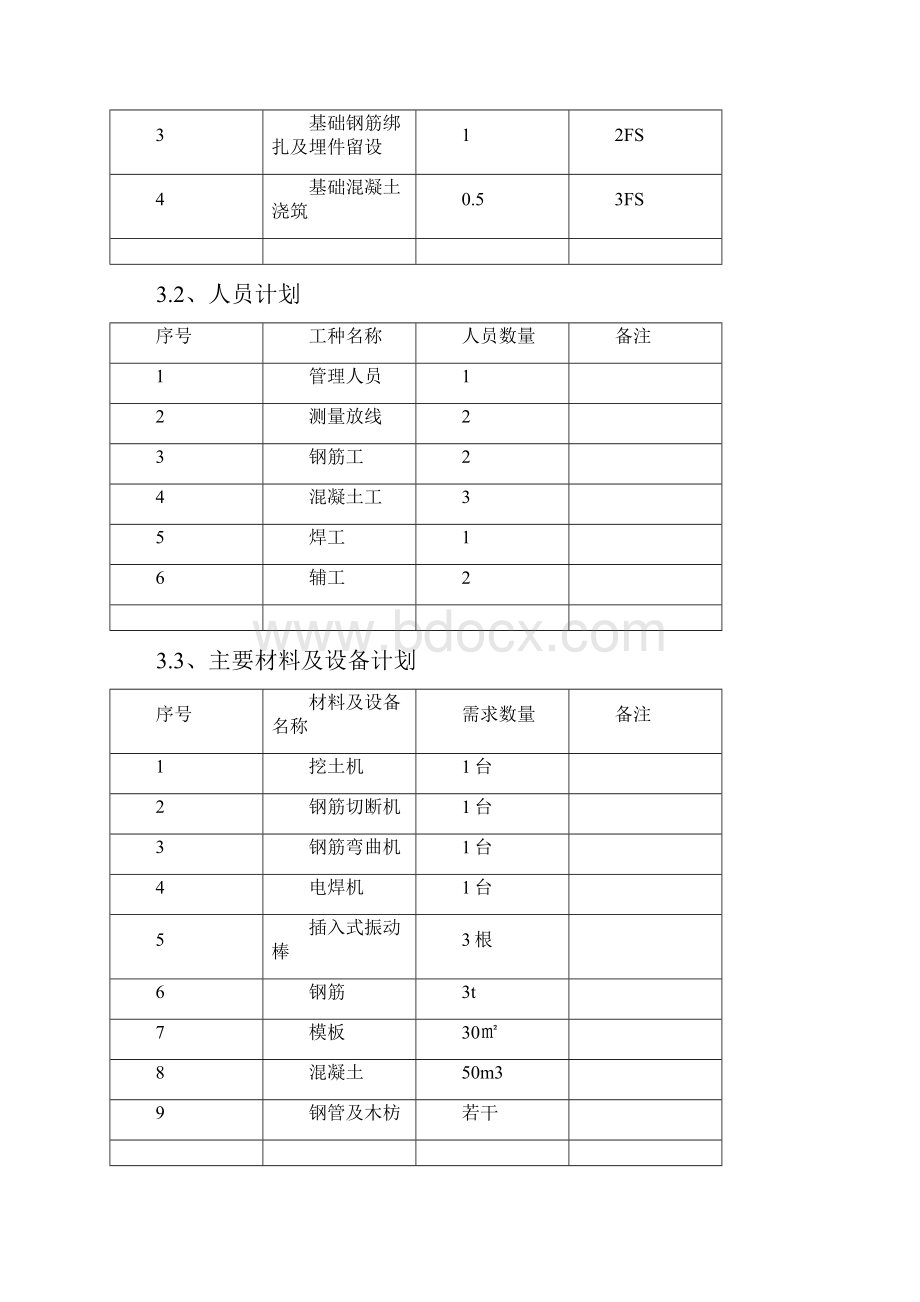 塔吊定位及基础施工方案0609.docx_第2页