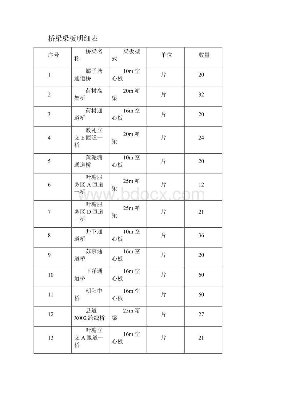 吊车架梁施工方案.docx_第2页