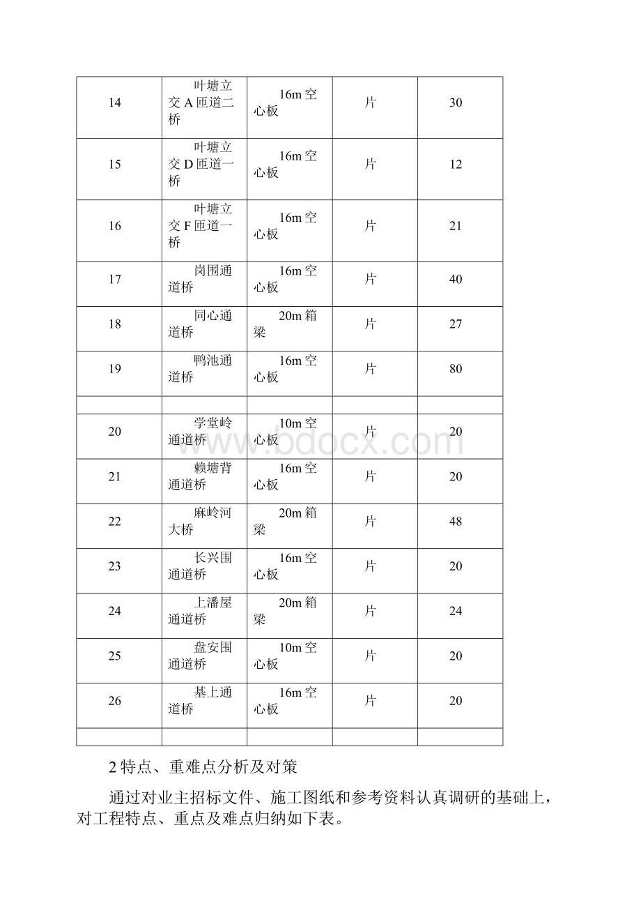 吊车架梁施工方案.docx_第3页