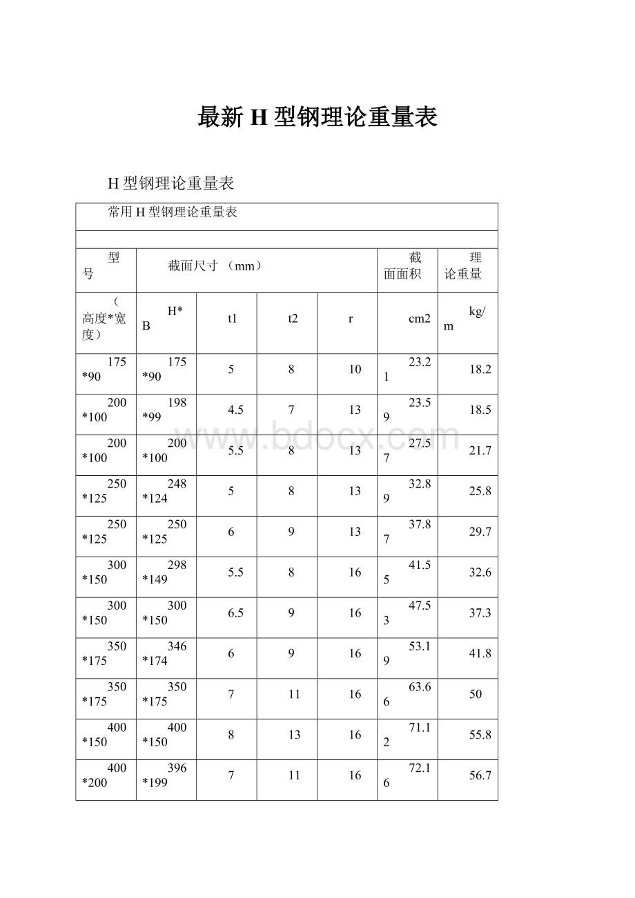 最新H型钢理论重量表.docx