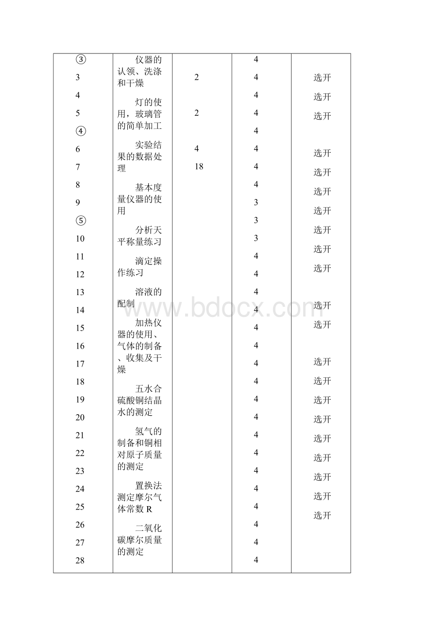 无机化学实验教学大纲台州学院精品课程网.docx_第2页