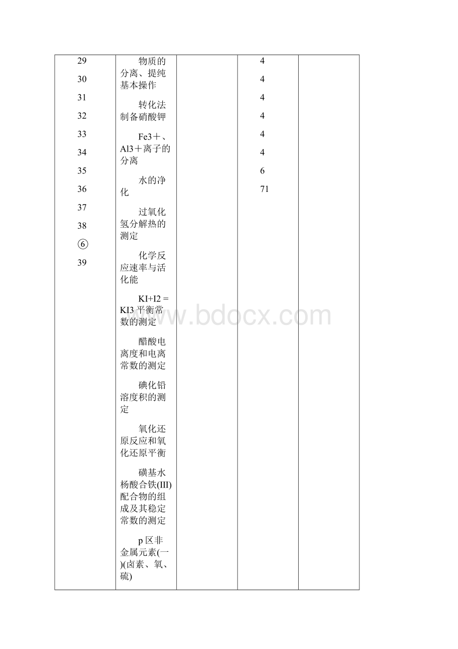 无机化学实验教学大纲台州学院精品课程网.docx_第3页