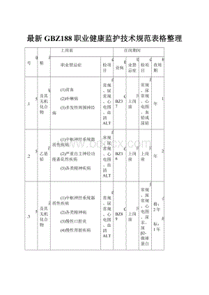 最新GBZ188职业健康监护技术规范表格整理.docx