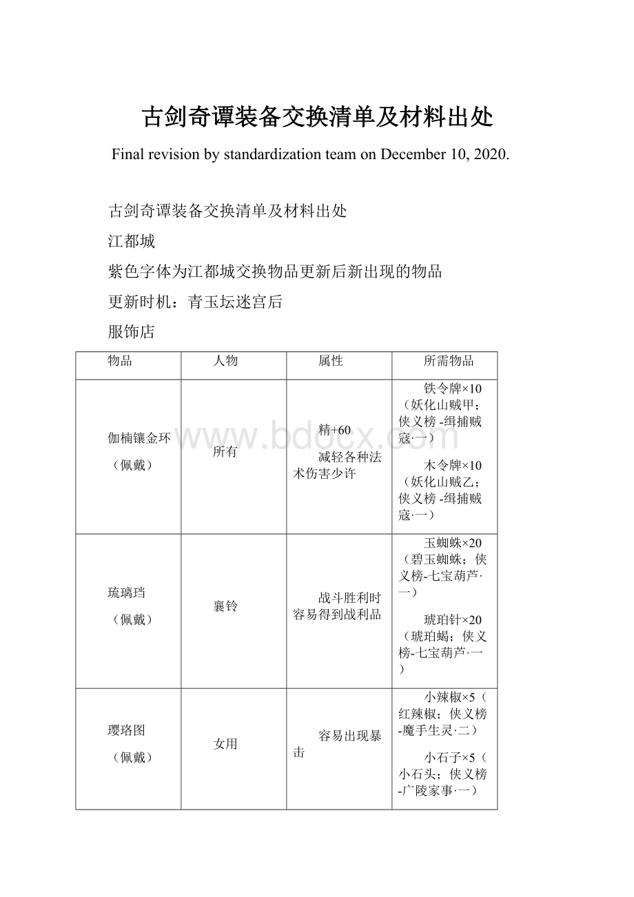 古剑奇谭装备交换清单及材料出处.docx_第1页