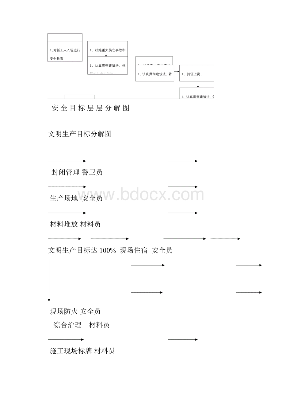 安全生产管理目标及分解含考核.docx_第2页