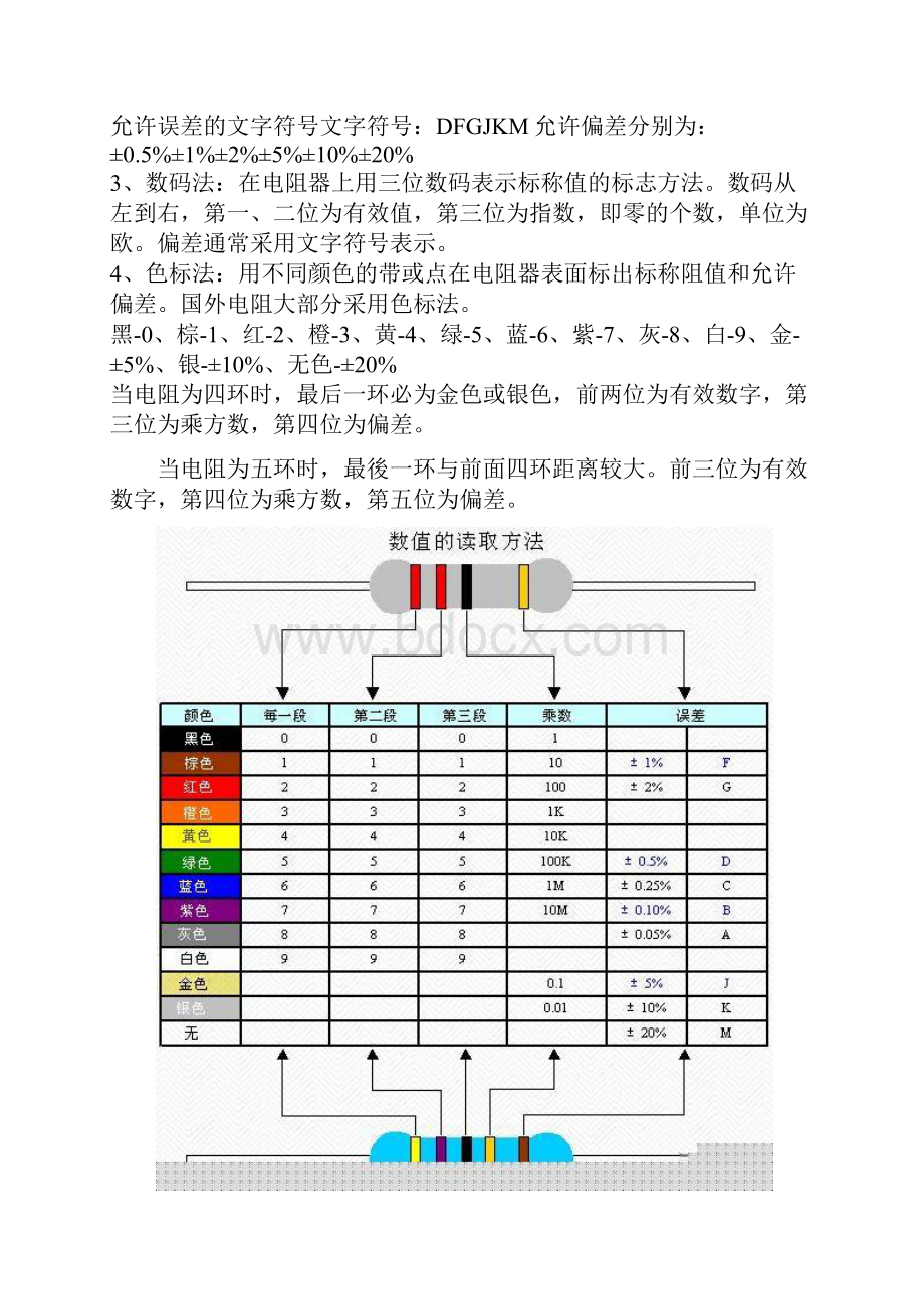 电子元器件知识大全一文了解所有基本元器件.docx_第2页