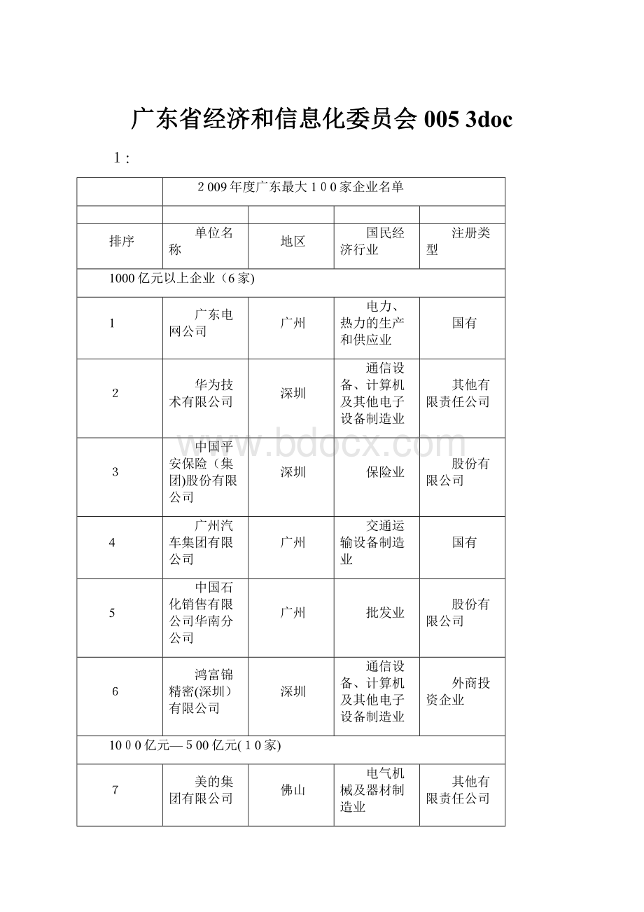 广东省经济和信息化委员会005 3doc.docx