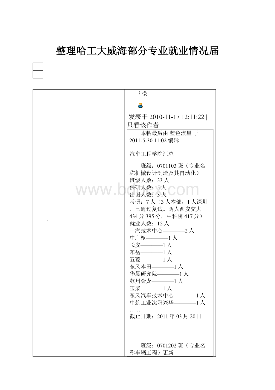 整理哈工大威海部分专业就业情况届.docx_第1页