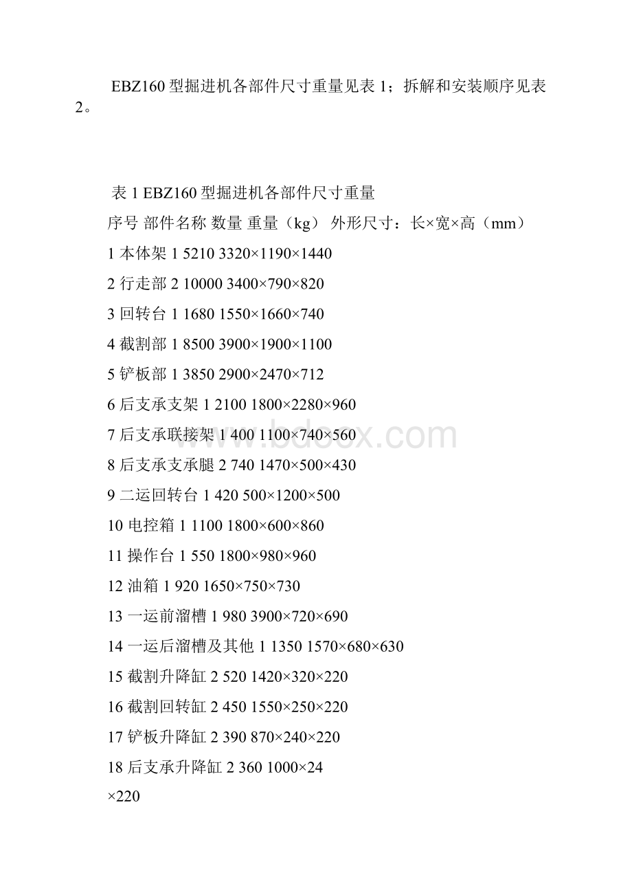 EBZ160型掘进机拆解和安装施工安全技术措施.docx_第2页