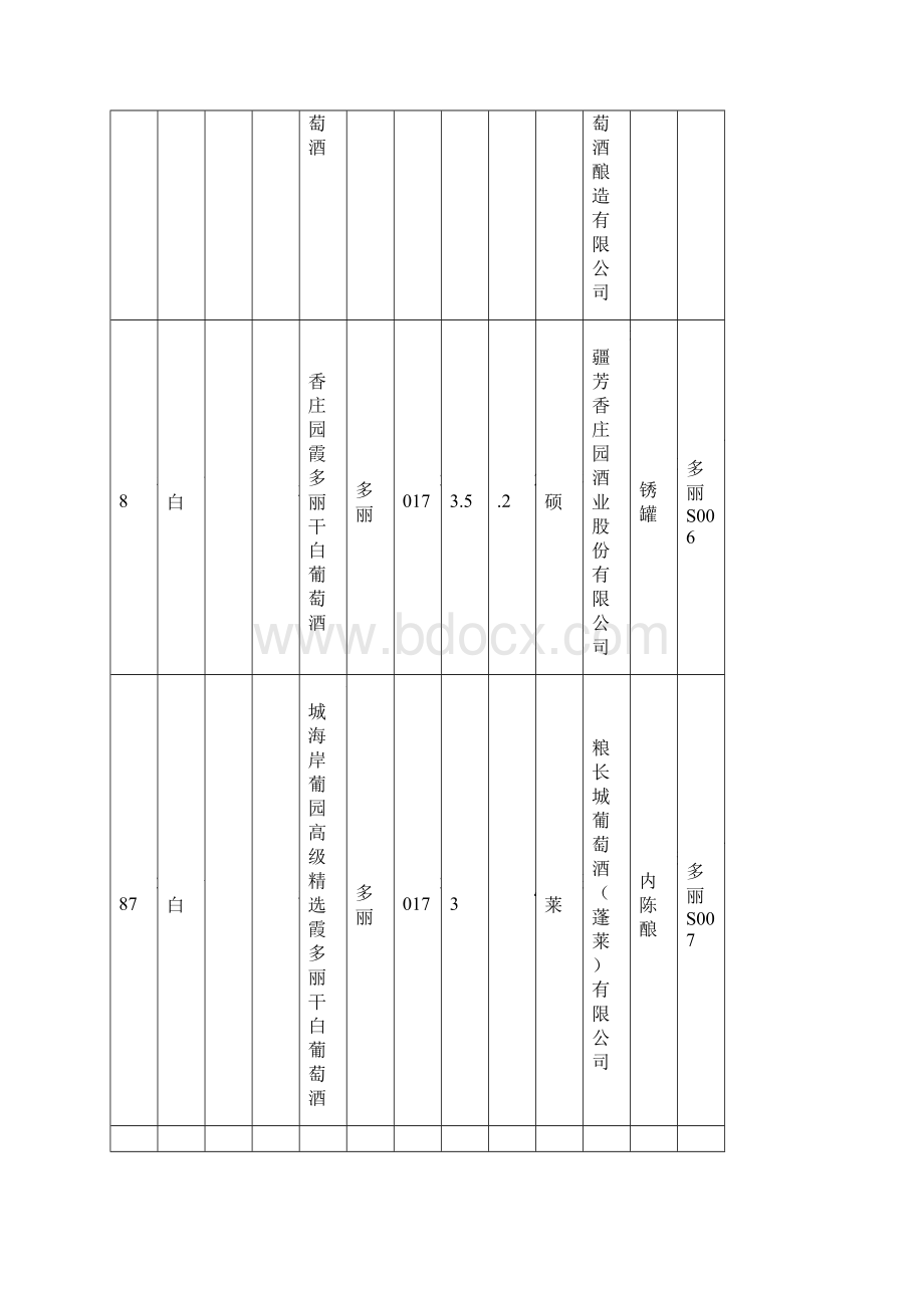 第十届亚洲葡萄酒质量大赛成都决议一.docx_第3页