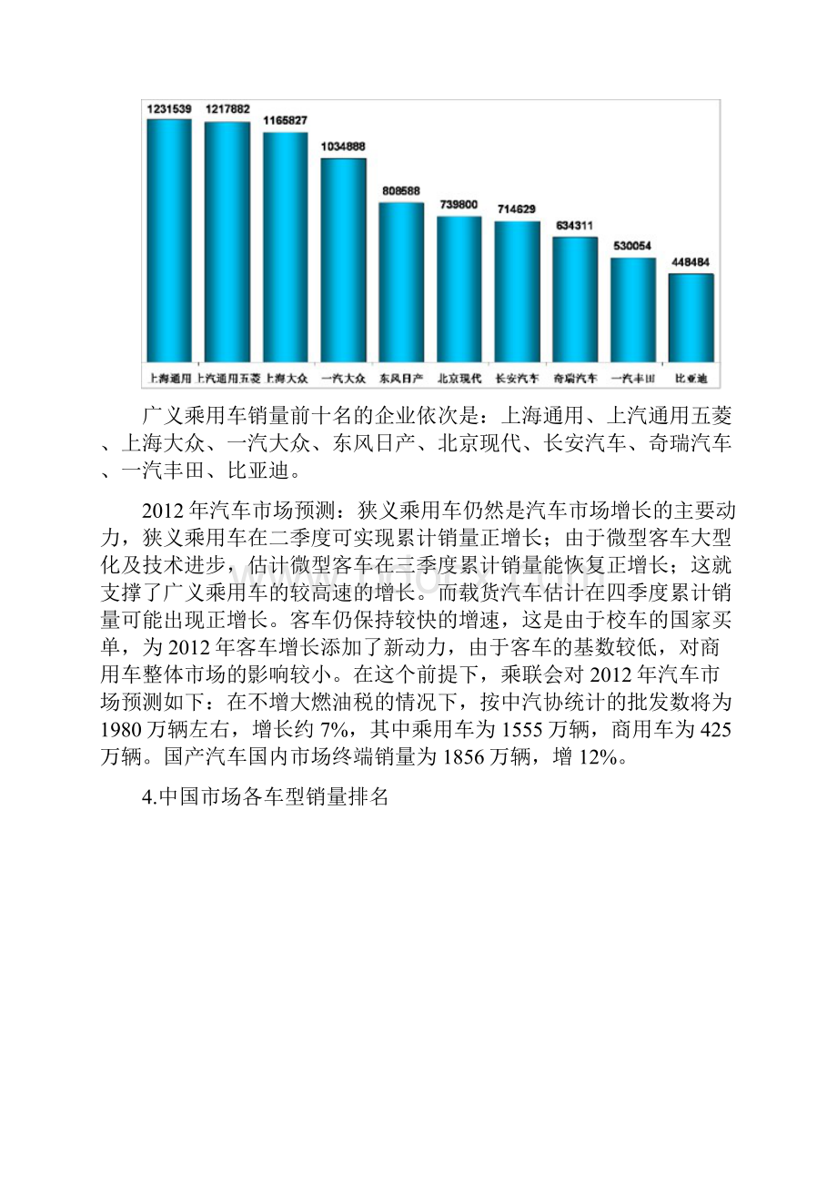 中国汽车销量排名.docx_第3页