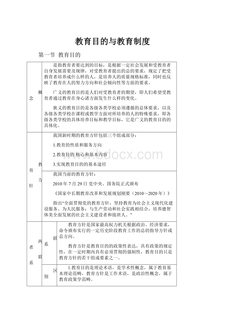 教育目的与教育制度.docx_第1页