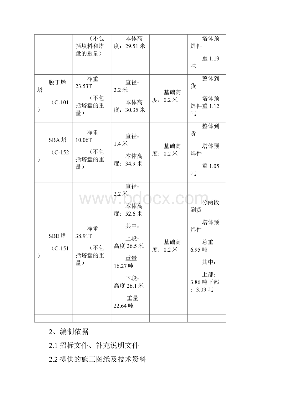 042大件设备吊装方案A1解析.docx_第2页