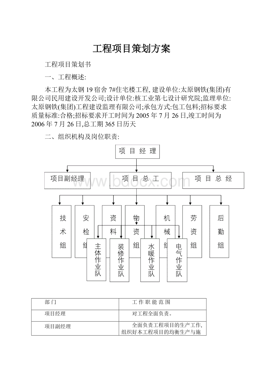 工程项目策划方案.docx_第1页