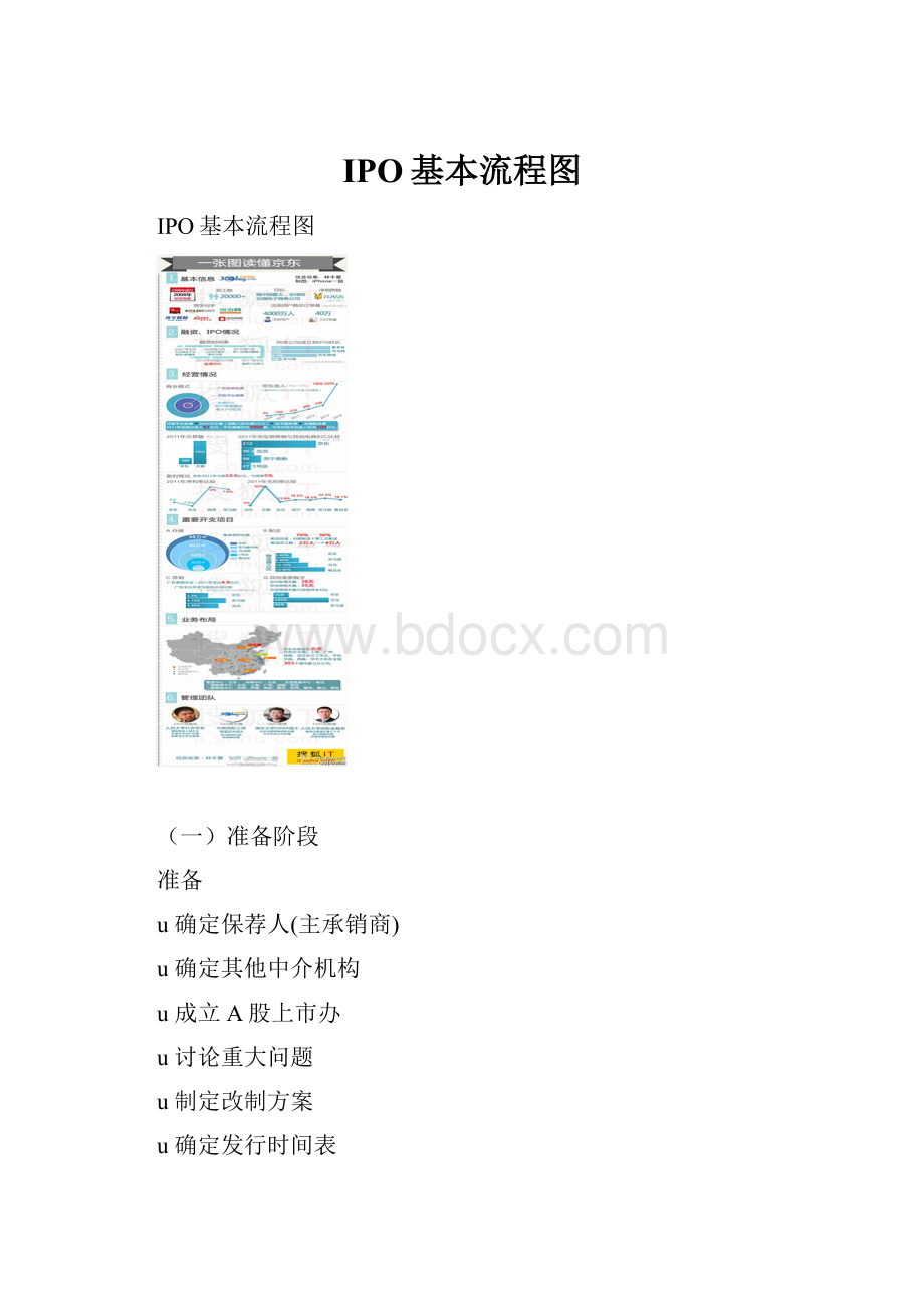 IPO基本流程图.docx