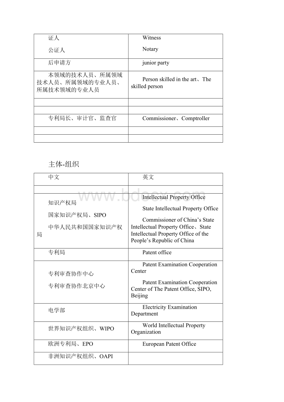 专利词汇中英文对照V10.docx_第2页