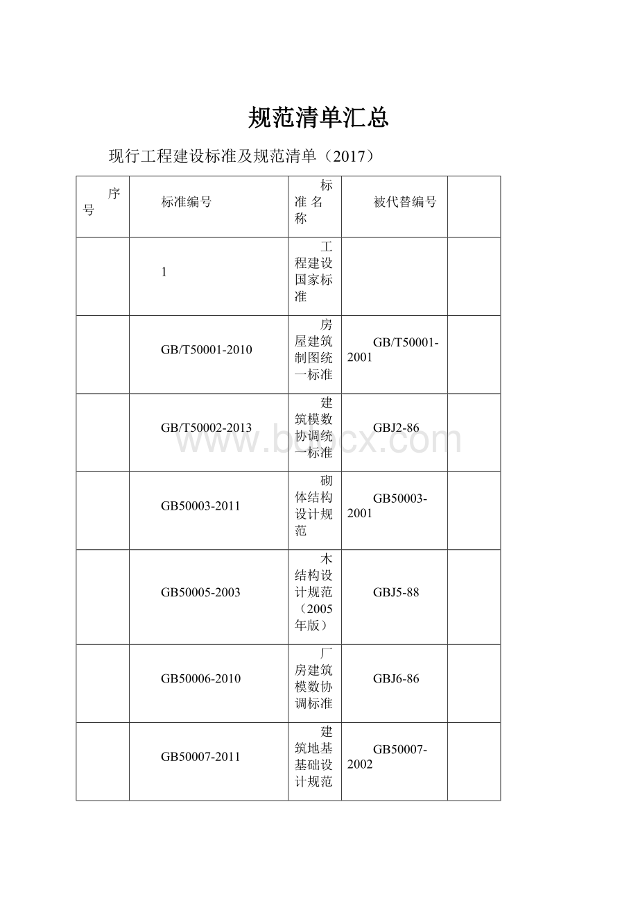 规范清单汇总.docx