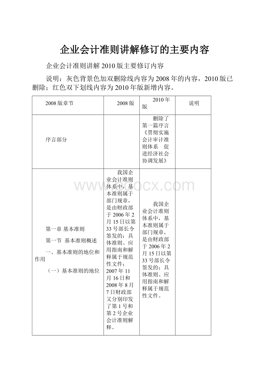 企业会计准则讲解修订的主要内容.docx_第1页