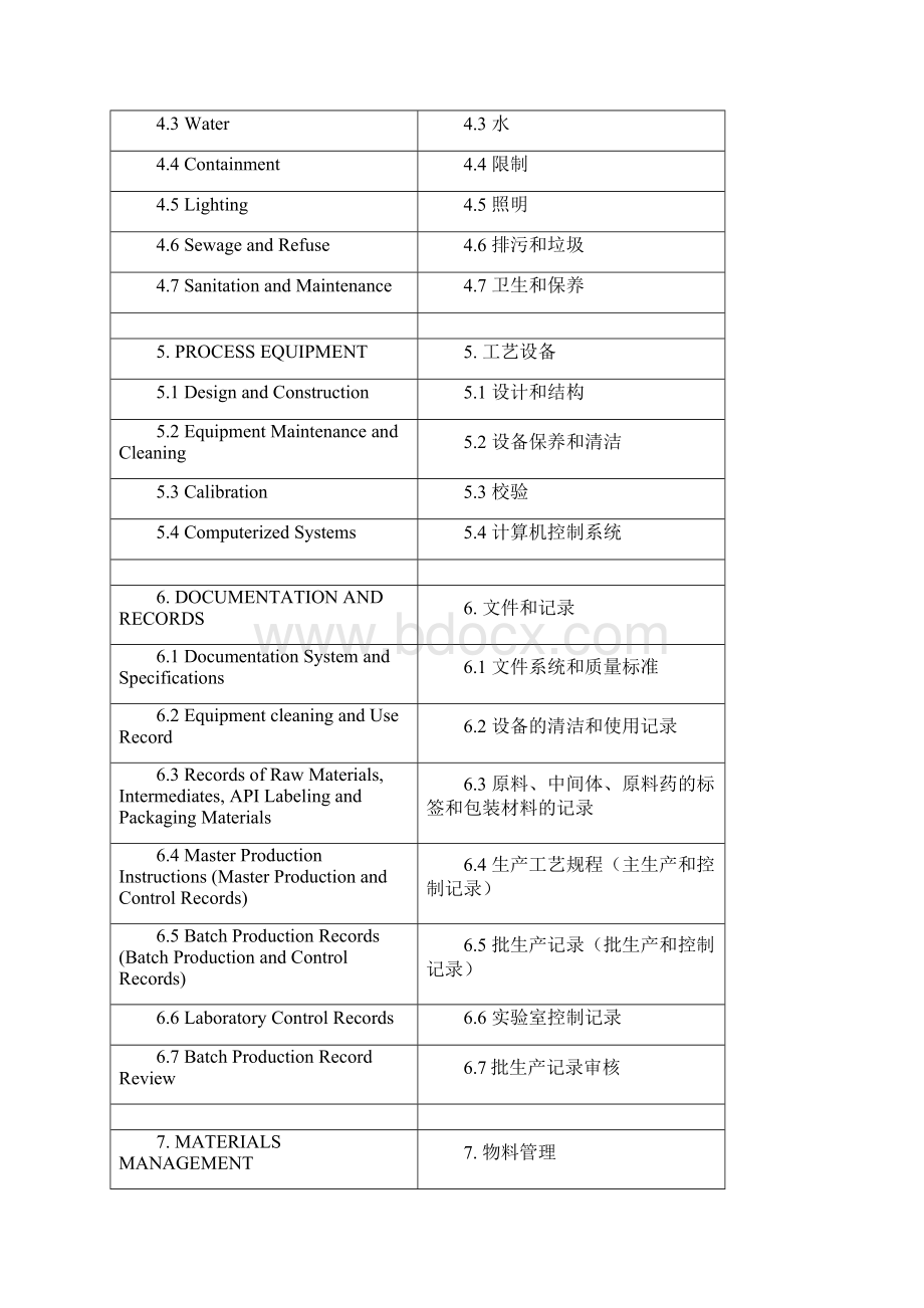 ICHQ7中英文对照.docx_第2页