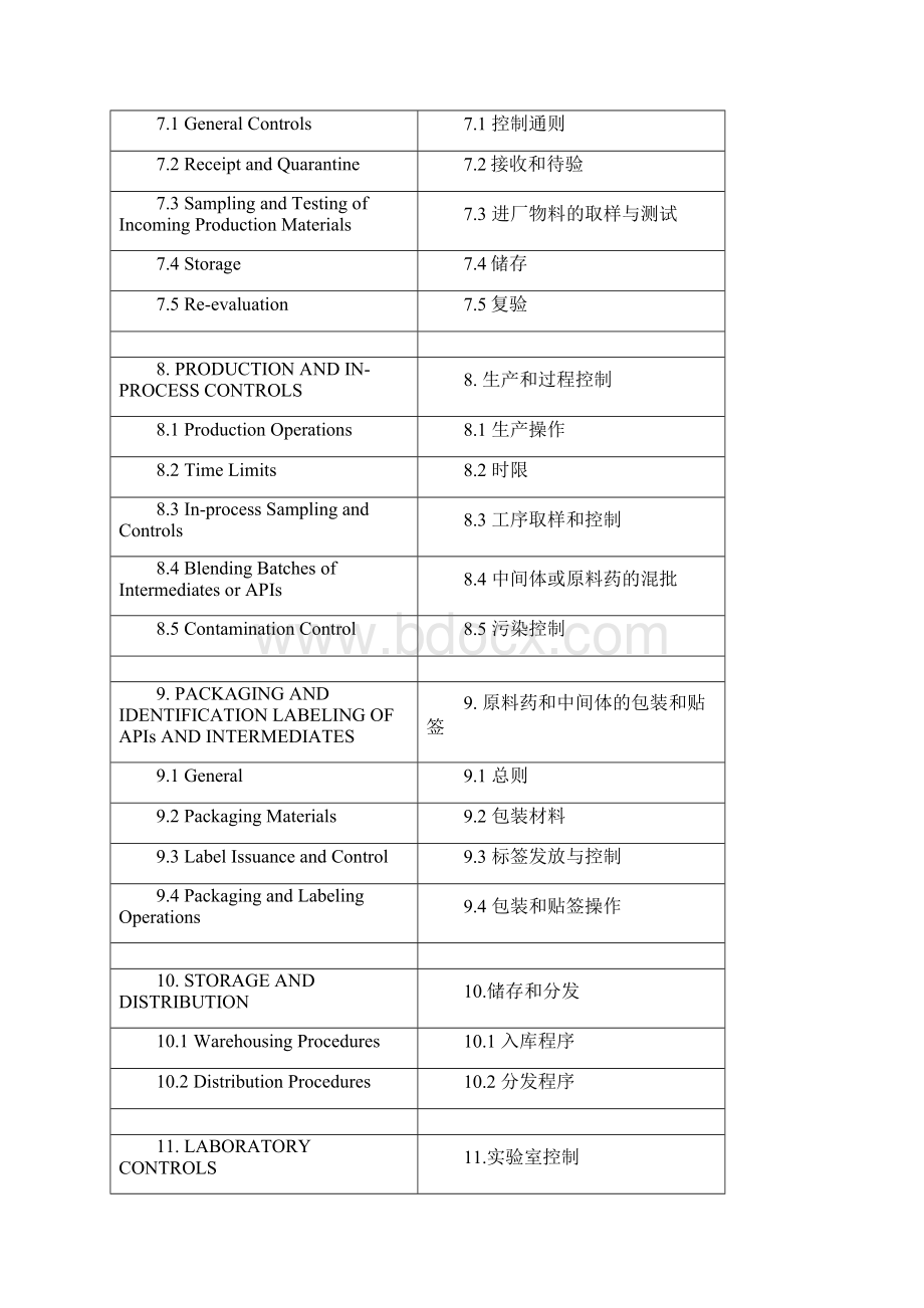 ICHQ7中英文对照.docx_第3页