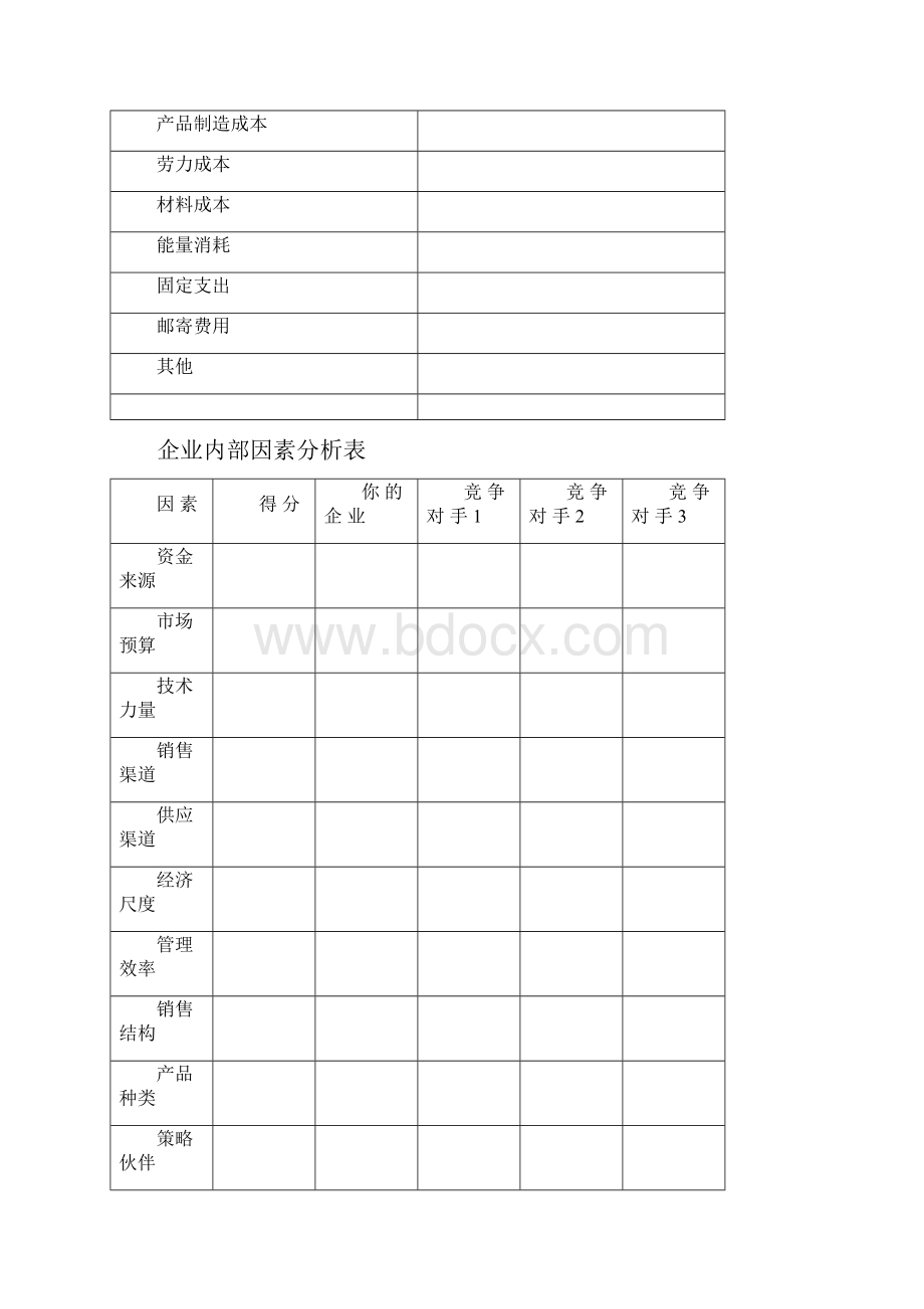 商业计划书的所用表格.docx_第2页