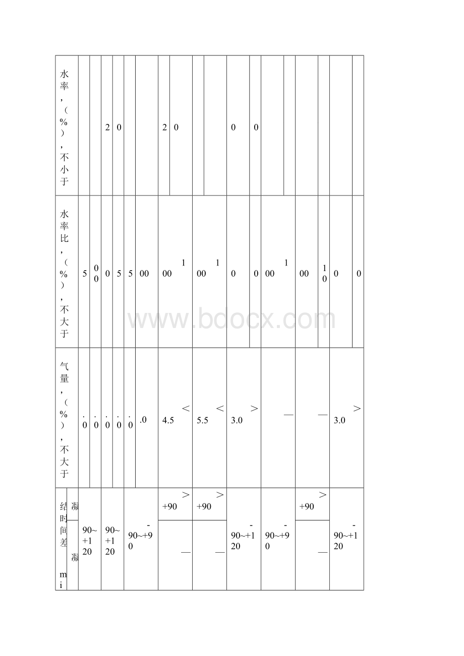 混凝土外加剂作业指导书共31页.docx_第3页